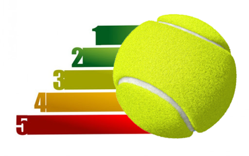 ranking tenis